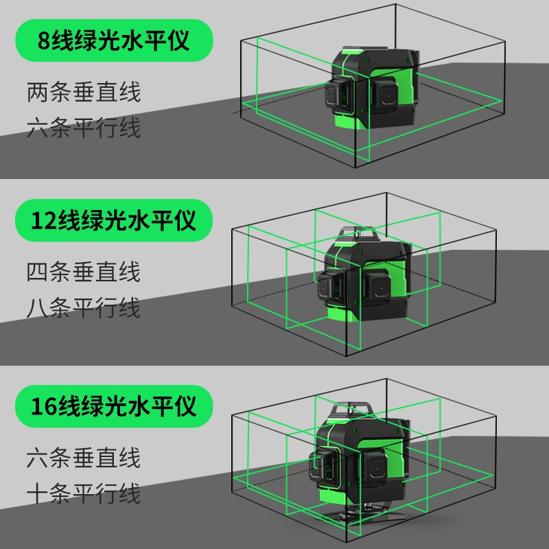 BORKA Level Meter Green Light Indoor and Outdoor Strong Light Infrared Laser 12 Lines 16 Lines High Precision Automatic Anping Wall Mounting Meter Green Light 12 Lines Dual Electric + Manual Wall Mount