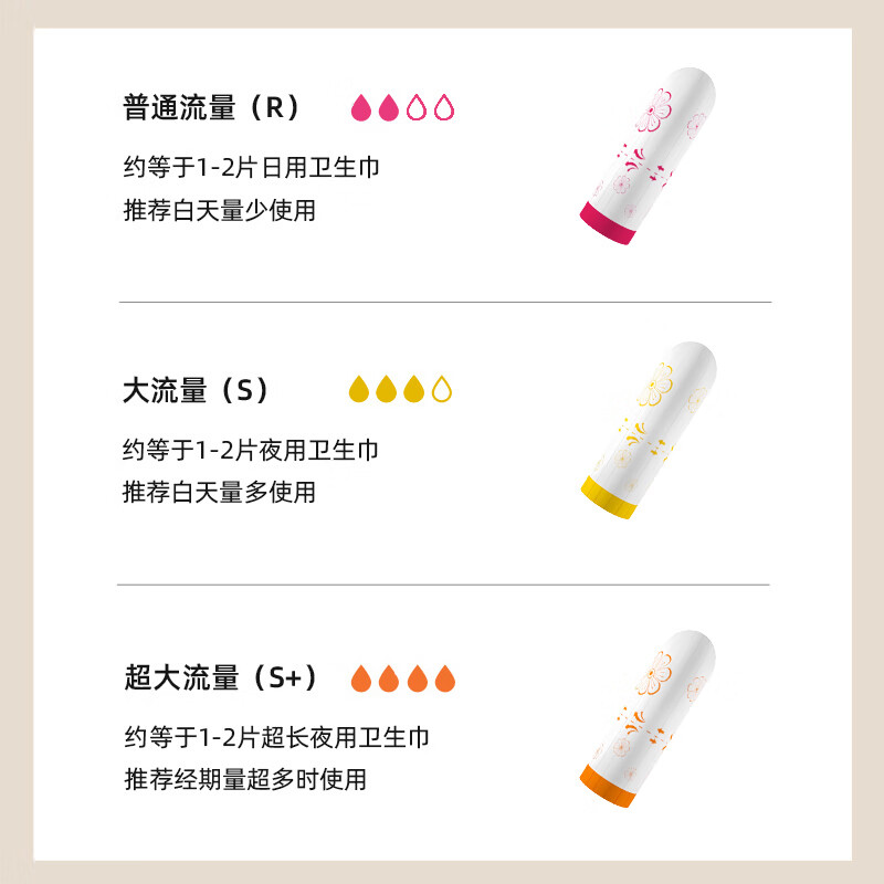 LEATEX tampons finger-in menstrual tampons sanitary napkins plug-in built-in cotton swabs for swimming and hot springs 126 pieces S ordinary finger