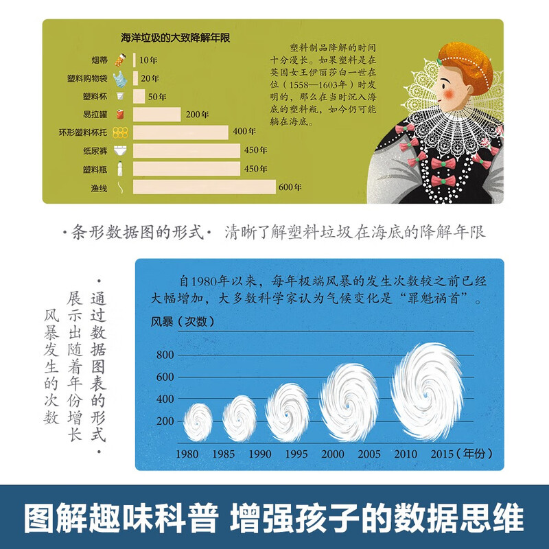 Revealing the Ocean Crisis (popular science flip book for children aged 5-10), pop-up book, popular science reading, children's science picture book, Revealing series is fun and easy to learn