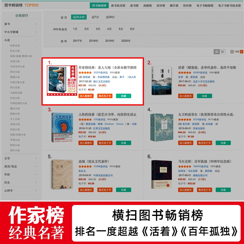 The Old Man and the Sea (Yu Minhong, Wang Fang recommended version of 