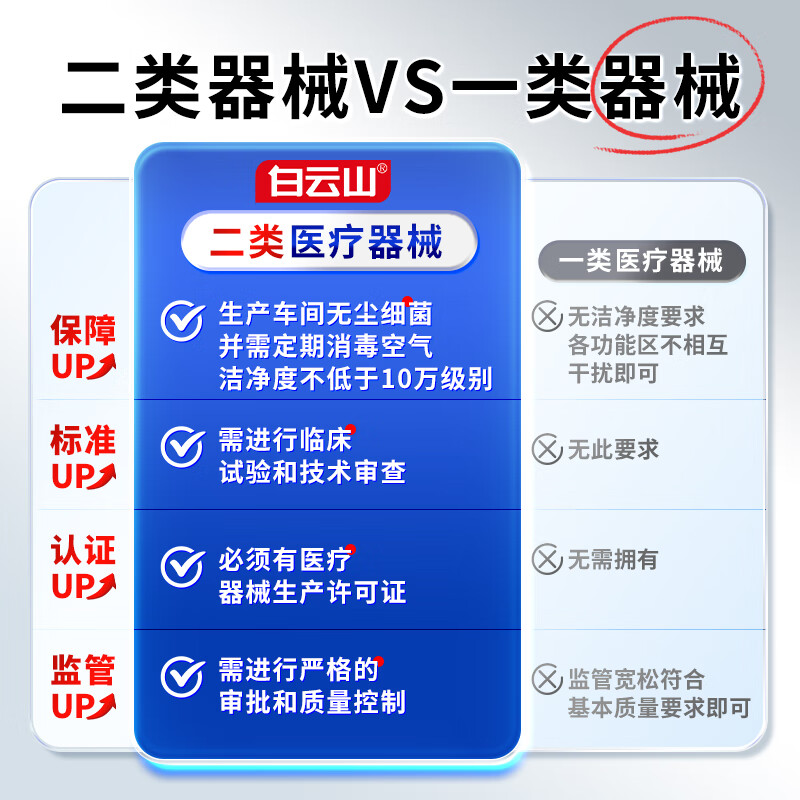 Baiyunshan joint type far infrared treatment patch for knee joint synovitis, cartilage wear, meniscus injury, joint pain, 3 boxes