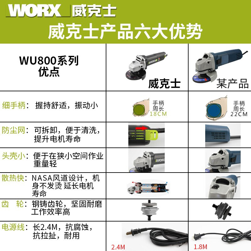 WORX wu800x angle grinder multi-functional industrial-grade high-power grinding wheel grinder cutting machine polishing grinding slotting machine WU800X carbon brush package-750 watt rear switch
