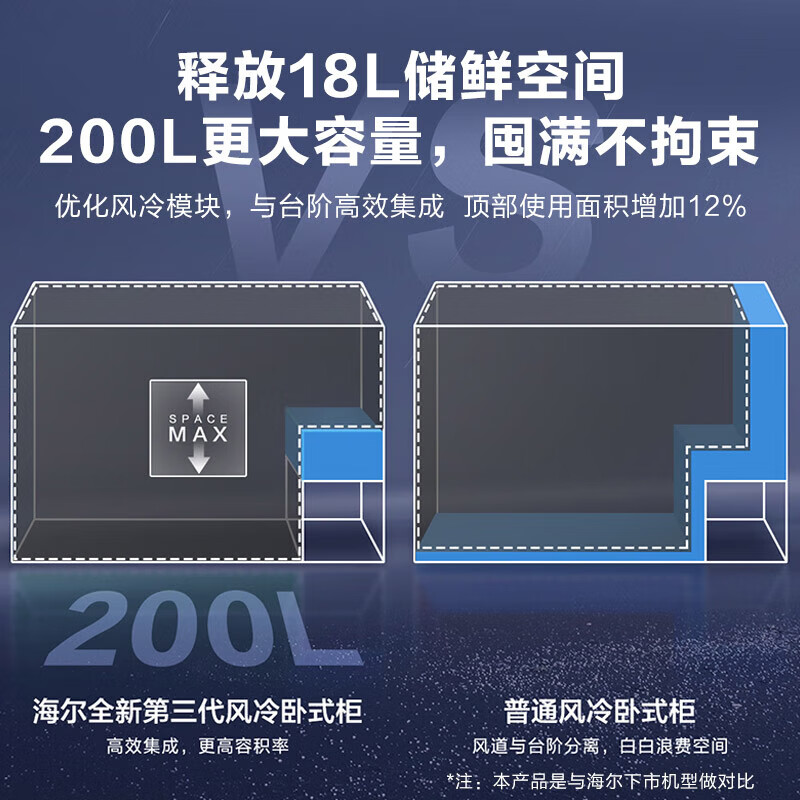 Haier Freezer Air-cooled Frost-free Quick-frozen Color Crystal Tempered Glass Horizontal Household Freezer Refrigerator Freezer Ultra-low Temperature Freezer Air-cooled Frost-free Color-200WGHEB1 200L