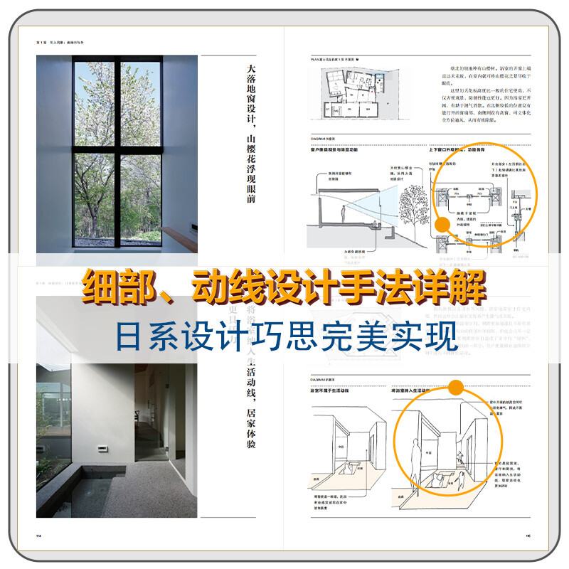 Complete illustration of residential design thinking