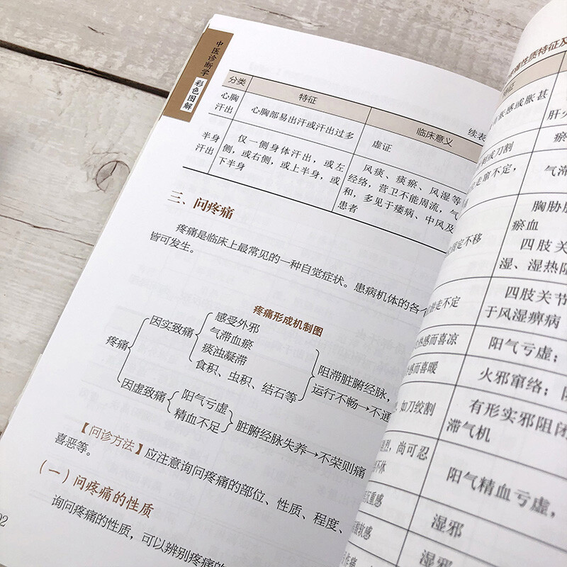 Color illustration of traditional Chinese medicine diagnostics