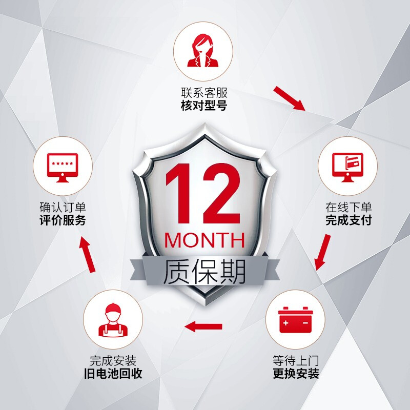 CAMEL car battery 95D31L/R (2S) 12V Great Wall Fengjun 5 trade-in