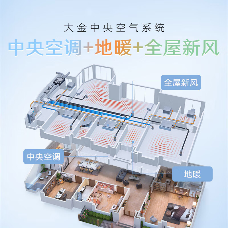 DAIKIN central air conditioning air energy floor heating air conditioning water floor heating one to four one to three one to five floor heating central air system U+ series heating multi-connected frequency conversion first level energy U+ series 7 HP four rooms and two living rooms comfortable standard type