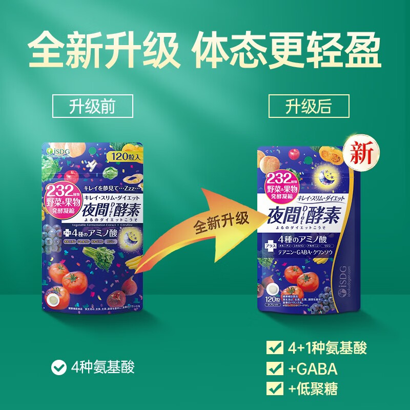 ISDG night enzyme pellets 120 capsules/bag 232 kinds of fruit and vegetable fermented Hyosume plum enzyme liquid to reduce belly, night enzyme 3 bags (one cycle)
