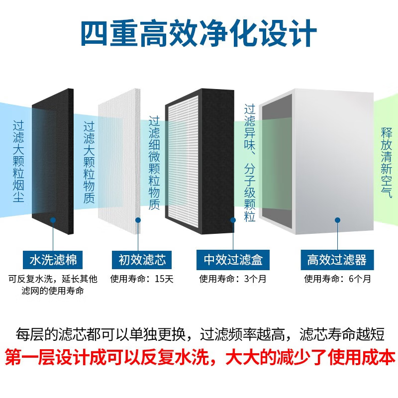 Jijie moxibustion smoke purifier, household mobile smoke exhauster, moxibustion hall, traditional Chinese medicine hospital, beauty salon, smoking and deodorizing artifact, single-head round cover (special for navel moxibustion) to quickly remove smoke