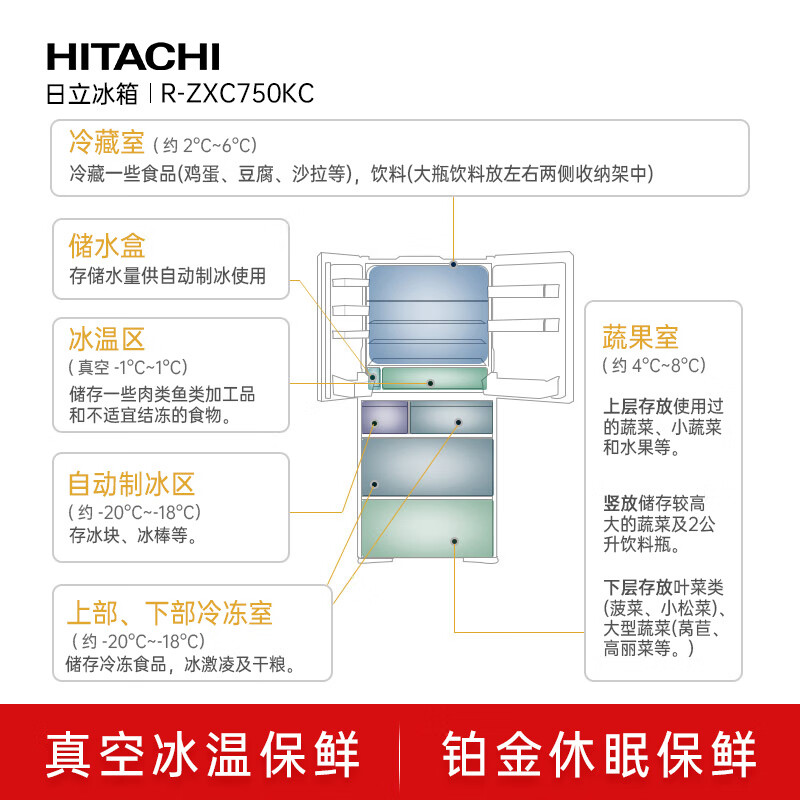 Hitachi (HITACHI) 735L multi-door refrigerator imported from Japan ultra-large capacity flagship machine vacuum preservation automatic ice making electric door sleep preservation mirror color R-ZXC750KC national subsidy