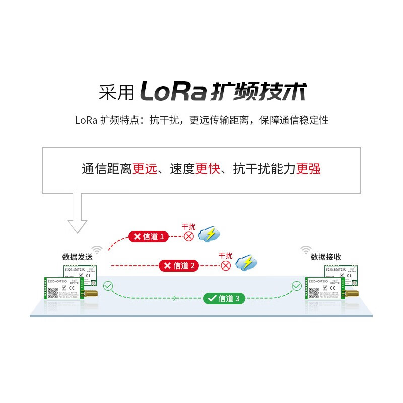Ebyte lora module SX1262/1278 chip 433M wireless serial port data transmission communication long distance communication low power consumption LLCC68 E220-900T22S