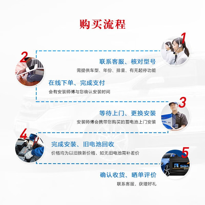 Sail car battery L2400/6-QW-60 12V trade-in price for door-to-door installation