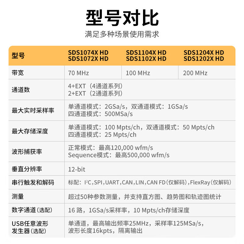 Dingyang HD oscilloscope SDS1204X HD 200M bandwidth +SDG-BA BNC to crocodile clip 1 package