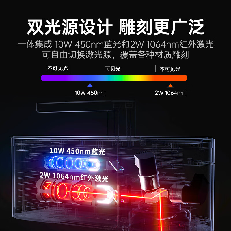 LaserPecker woodpecker laser engraving machine small handheld marking and coding engraving machine stall fully automatic 4th generation basic model