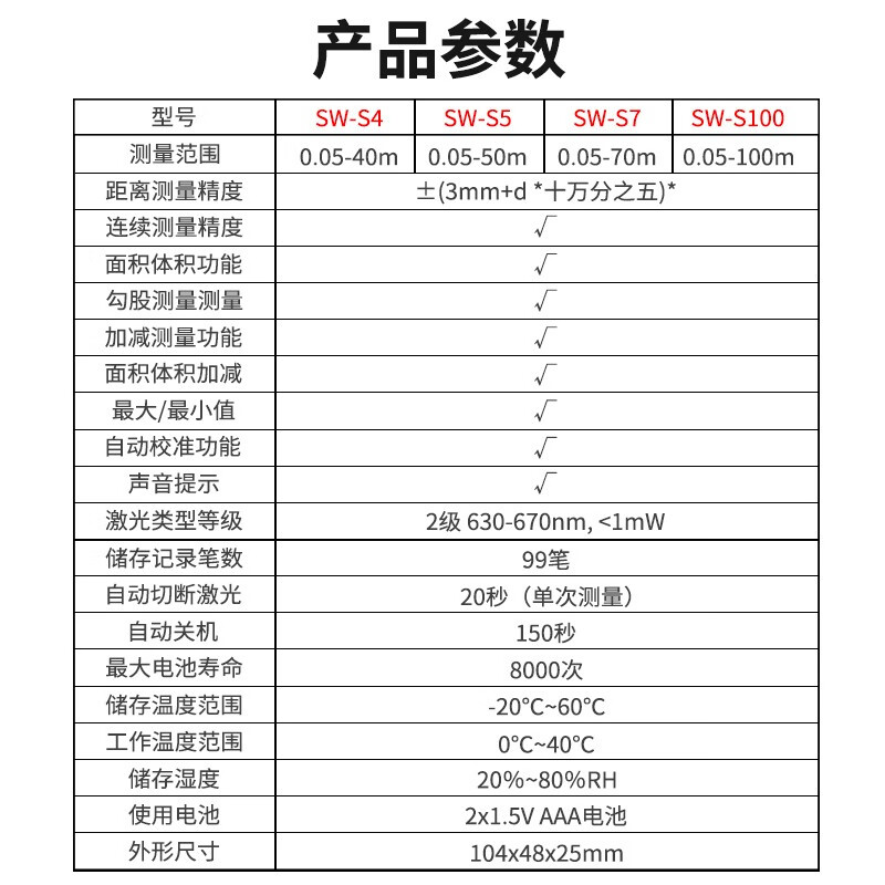 Shendawei distance meter millimeter-level high-precision laser ruler indoor distance measurement tool electronic ruler mini household room measuring instrument SW-S7 basic model 70 meters
