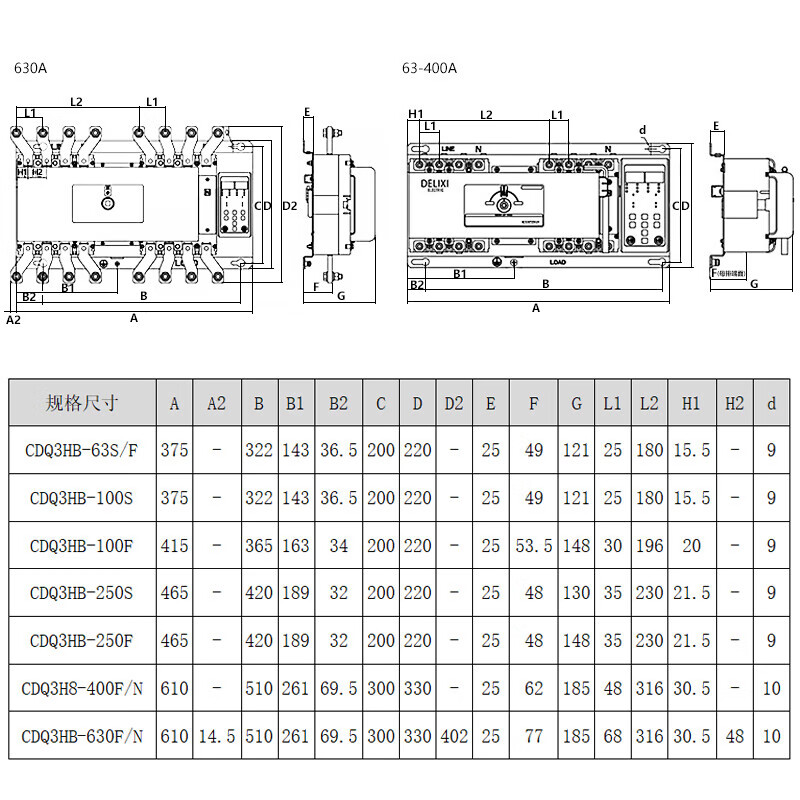 CDQ3HB dual power switch