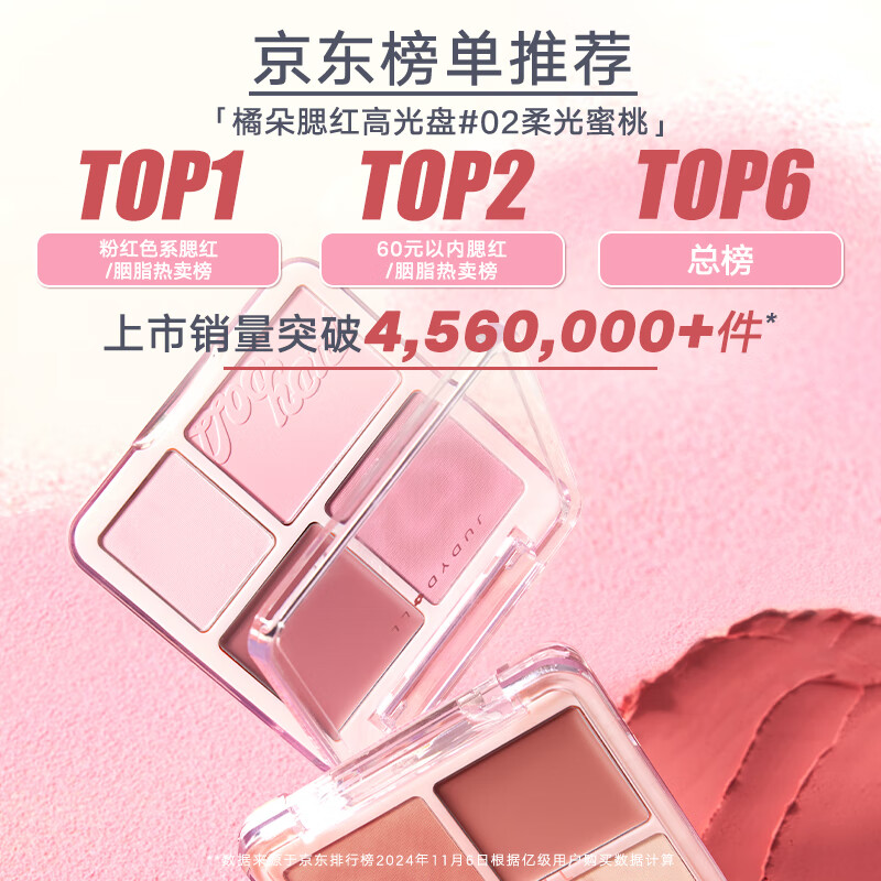 Judydoll Blush Highlight Palette Rouge Blush Cream Blush Palette Highlight Contouring New Year's Gift 04 Yellow Skin Benming