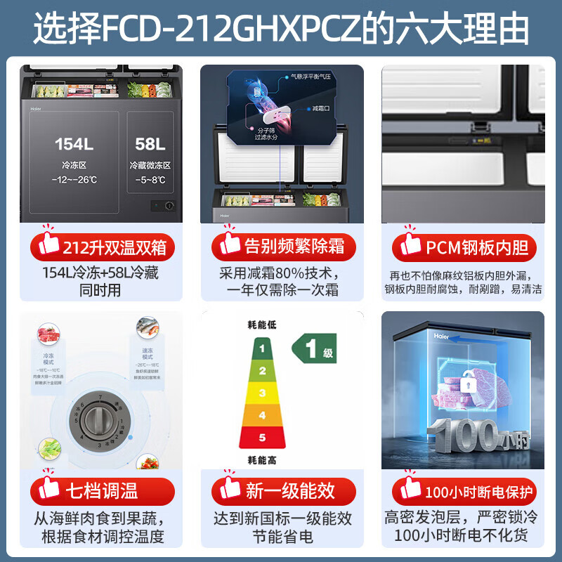 Haier Sapphire 212-liter dual-temperature freezer household refrigeration and freezing dual-use fresh-keeping double box cabinet without frequent defrosting horizontal small refrigerator FCD-212GHXPCZ national subsidy