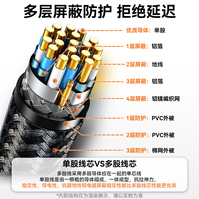 Shengwei HDMI cable version 2.1 2 meters 8K60Hz 4K240Hz laptop set-top box display projector video connection cable AHH4020G compatible with HDMI2.0
