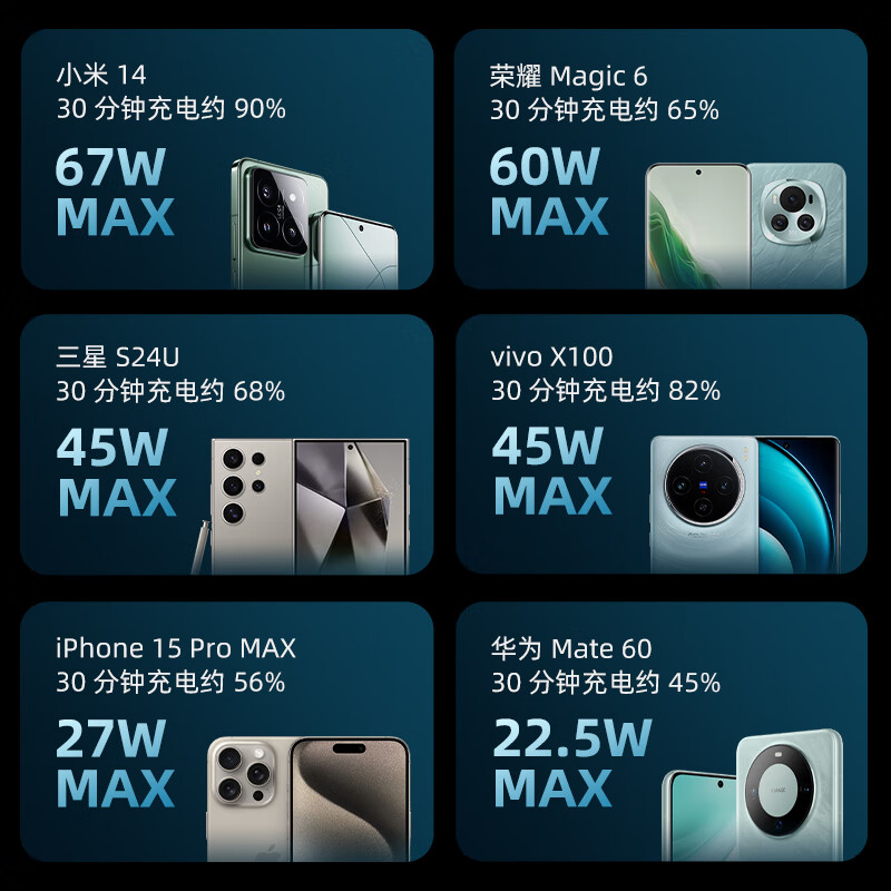 CUKTECH 3C certified and can be used on airplanes No. 15 power column SE20000 mAh large capacity power bank multi-port 100W fast charging suitable for Apple 17 Xiaomi notebook