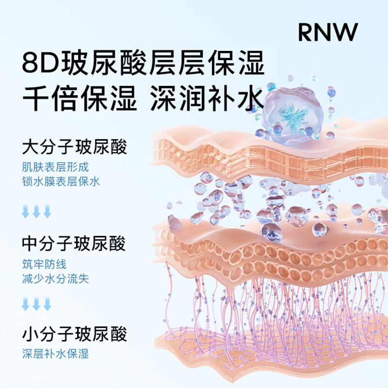 Ruwei (RNW) hyaluronic acid hydrating mask set 30 pieces deeply moisturizing and hydrating, staying up late to lock in moisture, gift to boyfriend and girlfriend