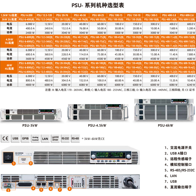 GWINSTEK programmable switching DC regulated power supply PSU series 1U height ultra-thin high density Taiwan GWINSTEK PSU 20-76