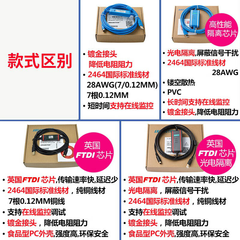 Suitable for PLC CS CQM1 C200HE programming data cable USB-XW2Z-200S-CV Isolation blue Photoelectric isolation + online monitoring Anti-interference 3 meters + magnetic ring Others