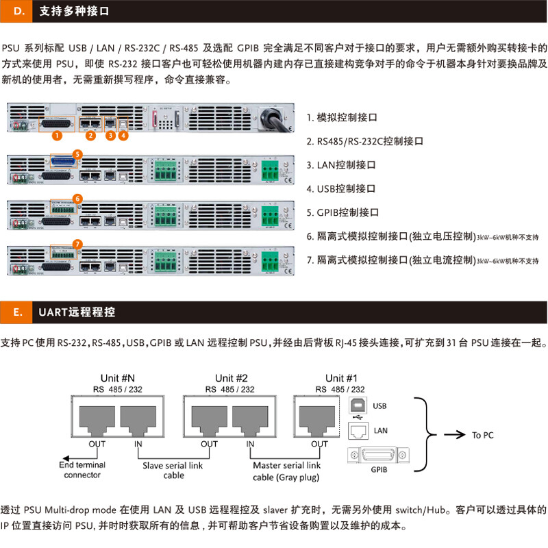 GWINSTEK programmable switching DC regulated power supply PSU series 1U height ultra-thin high density Taiwan GWINSTEK PSU 20-76