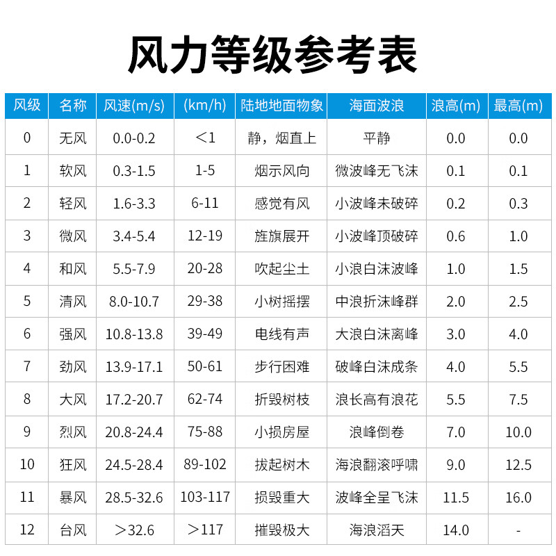 Uni-T UT363 mini digital anemometer high-precision anemometer handheld measuring instrument anemometer