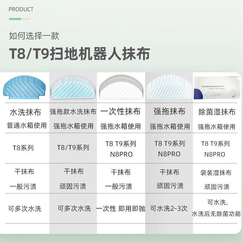 Xiaojiang (XIAOJIANG) is suitable for Ecovacs sweeping robot accessories T9 T8 POWER/N8 Pro filter element side brush roller brush cover disposable rag strong mop filter dust box consumables 50 pieces of strong mop rags come with 1 pair of side brushes and 1 filter