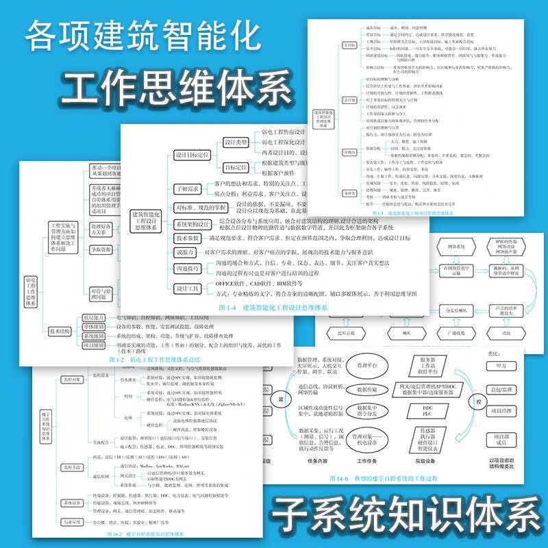 Intelligent building weak current engineering design and construction