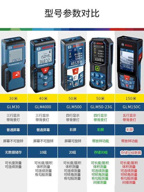 Bosch (BOSCH) imported infrared laser distance meter GLM30/40/50/80 meter electronic laser ruler handheld measuring instrument GLM4000 comes standard