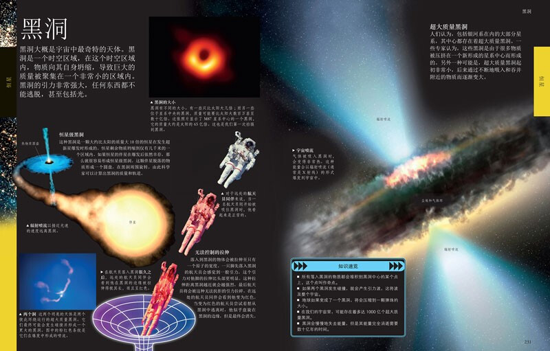 DK Children's Space Encyclopedia Hardcover Genuine Exploring the Mysteries of the Universe Planets and Black Holes 6-12 Years Old Primary and Secondary School Students' Popular Science Knowledge on Astronomy in Grades 1, 2 and 3 Summer Reading Extracurricular Books Space Enlightenment