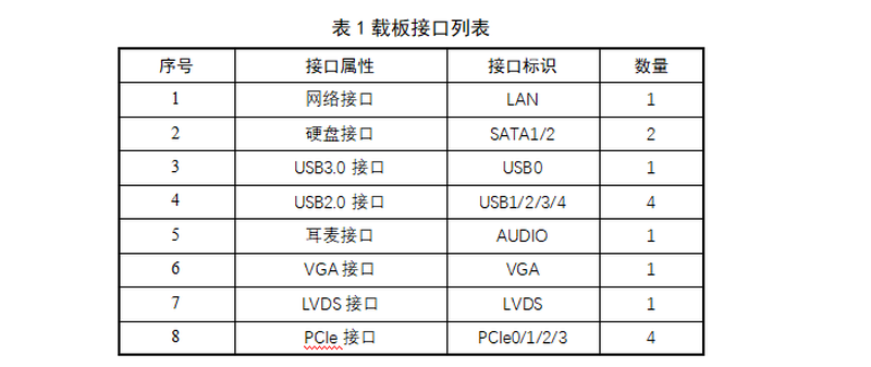 FT-E2000 core board Feiteng E2000 development board Feiteng E2000-COME board Feiteng development board base plate provides base plate