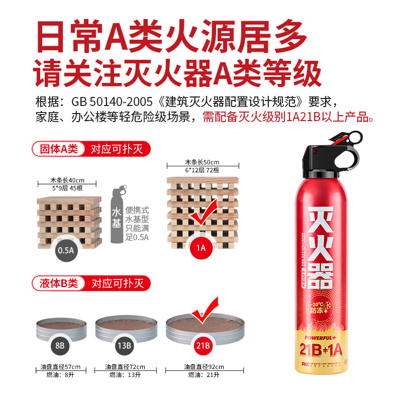 Flame Warrior Fire Extinguisher Car Home Car Dry Powder Fire Extinguisher Portable New Energy Fire Fighting Equipment 1A21B Enhanced 610G