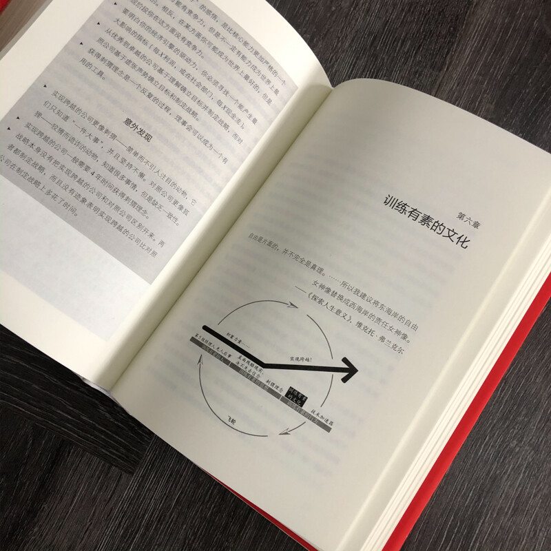 Self-operated and free shipping, Flywheel Effect + From Good to Great + Built to Last (set of 3 volumes in total) Jim Collins series of works, CITIC Publishing House