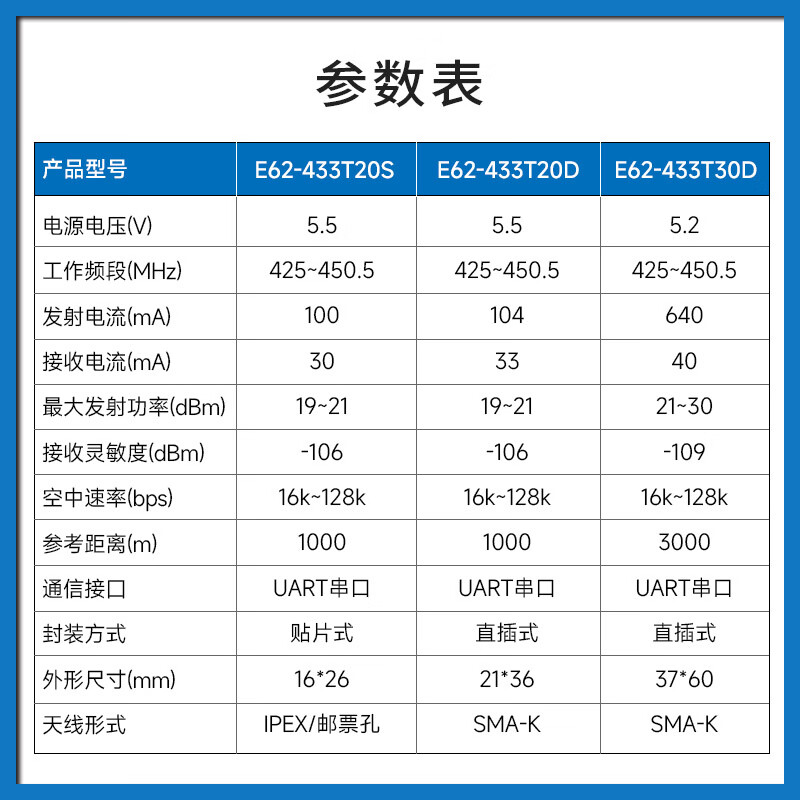 Ebyte high-speed flight control 433M wireless transceiver transmission module UAV automatic frequency hopping spread spectrum SI4463 full-duplex equipped with glue stick antenna E62-433T30D