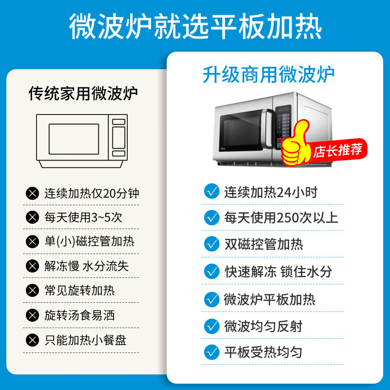 Midea commercial microwave oven high power 1800W ultra-large capacity convenience store thawing and heating restaurant roast chicken kitchen equipment 34 liters