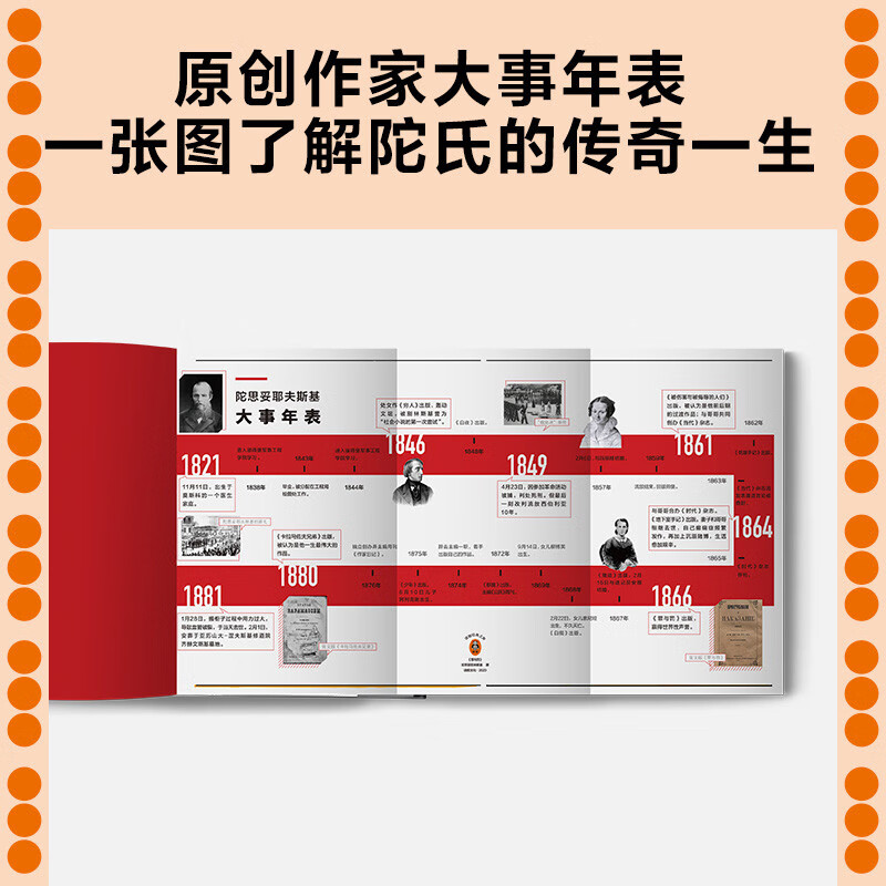 Crime and Punishment (Only 