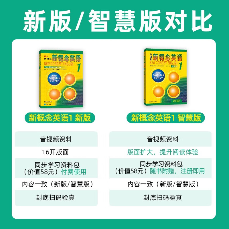 FLTRP New Concept English 1 Smart Edition Alexander Foreign Language Learning Tool Book Student Textbook/Exercise Book Elementary and Secondary School English Zero Basics Introductory Book Comes with a Learning Packet New Concept English 1 Textbook Smart Edition + Exercise Book (Recommended)