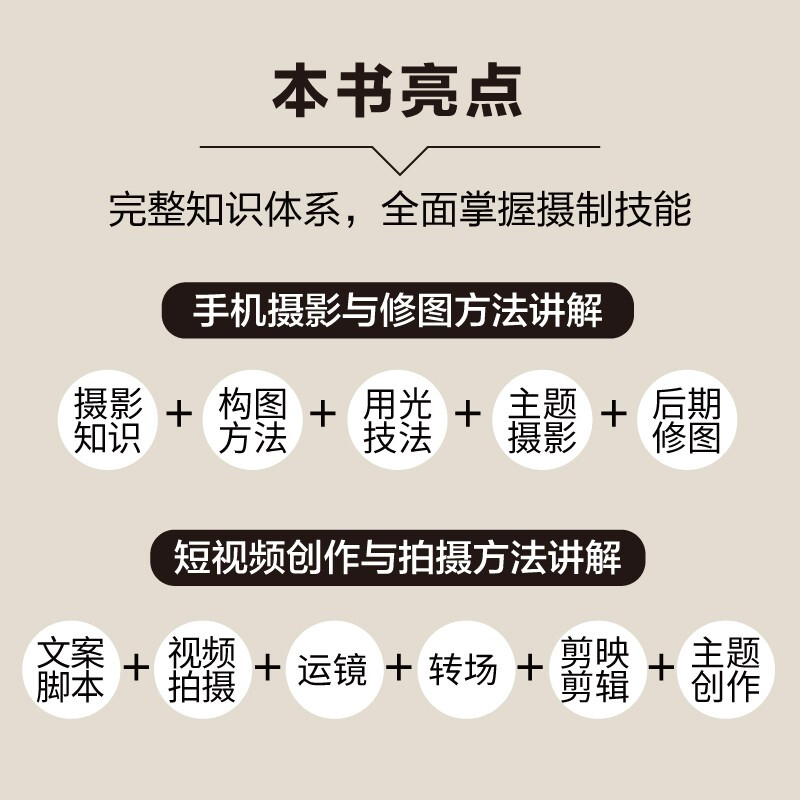 Mobile photography and short video production from beginner to master (produced by Asynchronous Books)