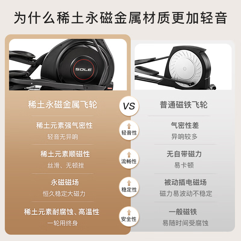 SOLE imported elliptical machine, household high-end silent elliptical machine E25 electric stepper, spacewalker fitness equipment, imported whole machine - rare earth permanent magnet silent - E25S