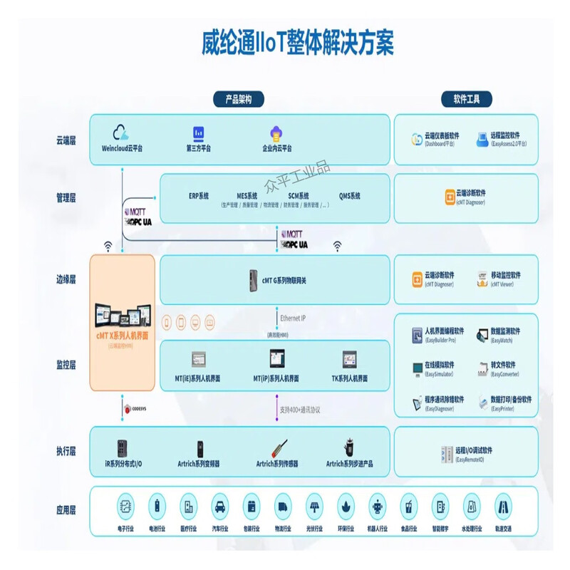 Weiluntong human-machine interface touch screen TK8072iP/MT8051/8052/8072/8106/iE/iP/iQ/CMT1107X/2129X/2109X/2159X/2167X/3075X/3105X CMT-SVR-100
