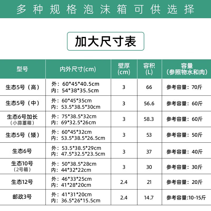 Extra large foam box vegetable planting stall express refrigerated thickened insulated box fresh box 60 reference 10-15 catties package Post No. 3 3 individual foam boxes