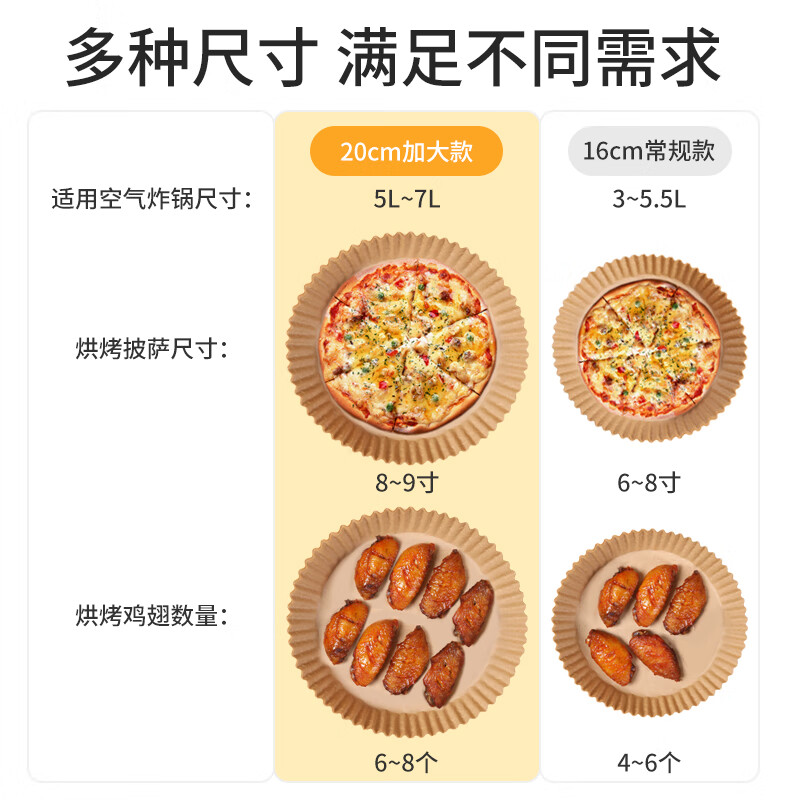 Meiya special paper for air fryer 20cm*40 pieces, baking oil-absorbing paper, grease-proof paper, round paper plate barbecue meat pad paper