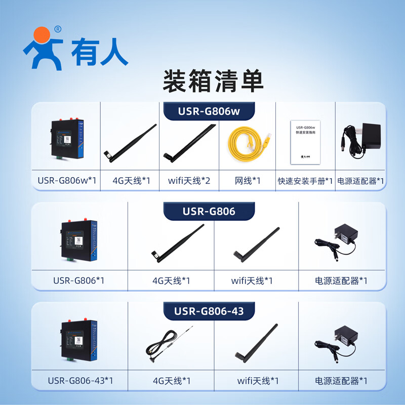 There are Internet of Things wifi enhanced version 4G industrial router dual Qualcomm built-in or plug-in card SIM card cloud management USR-G806w-43