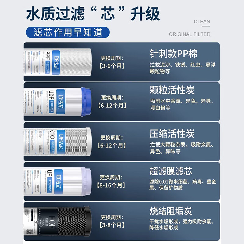 Drill core water purifier home kitchen tap water pre-filter 10-inch secondary transparent 4 points 2 points explosion-proof filter bottle secondary fully transparent (front standard) 2 points 4 points universal high cost performance recommendation