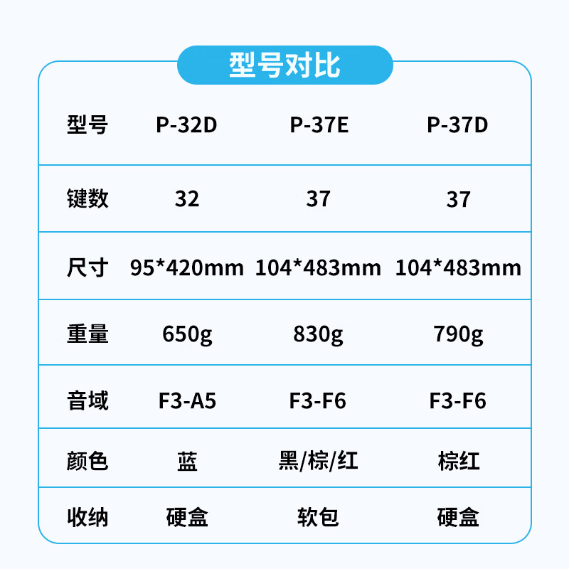 Yamaha (YAMAHA) Mouth Organ P37D Teaching and Entertainment 37-key Children's and Students Music Toy Beginner's Special Instrument P-37D (Brown-Red)