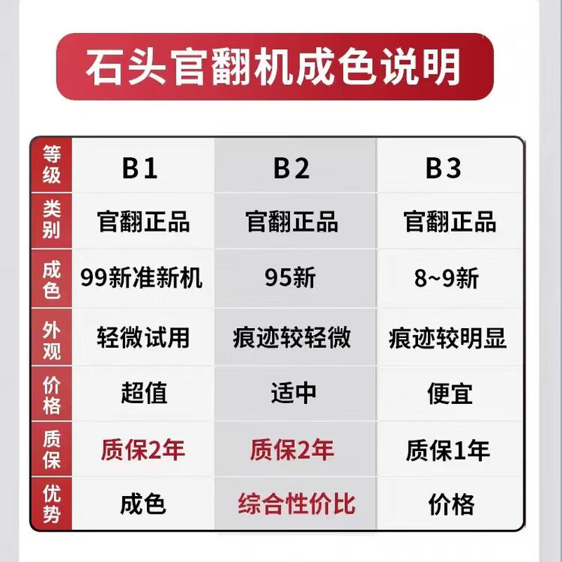 Roborock P20 Ultra all-in-one sweeping, mopping, washing and drying machine, automatic dust collection, hot water washing, mop drying, rehydration, mopping and mopping P20 Ultra water tank version B3 - only minor scratches