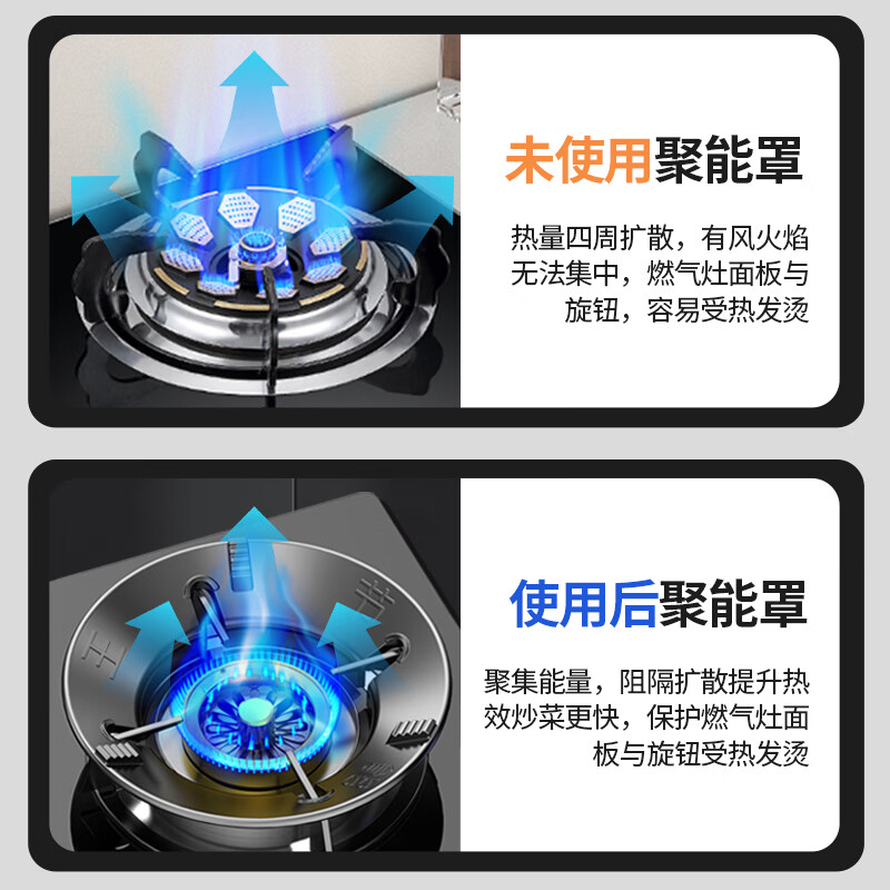 Jingyouyu German gas stove bracket gas stove windproof fire cover household energy-saving ring stove universal anti-slip stove pot rack thickened cast steel/four-claw stove rack universal/one pack